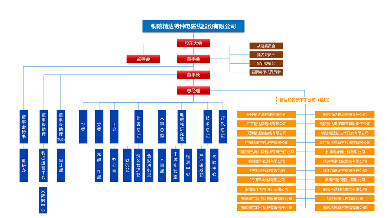 精达最新组织架构图20230615.jpg